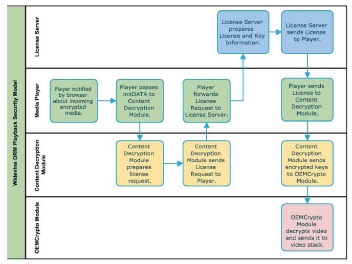 Good luck breaking this